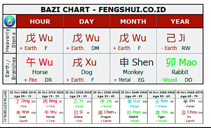 Disarankan Bekerja Profesional daripada Berbisnis