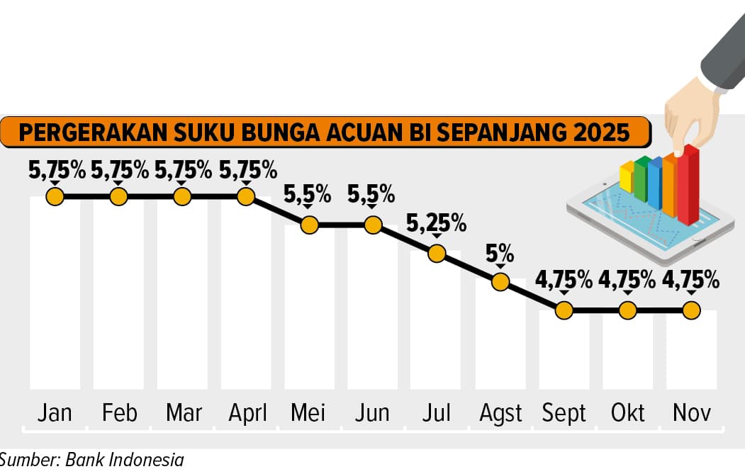 BI Tahan Suku Bunga, Fokus Jaga Rupiah