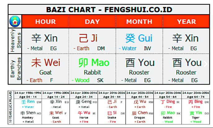 Bila Serius, Bawa Calon Pasangan ke Psikolog untuk Sembuhkan Trauma