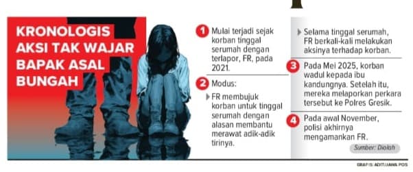 Bapak Perusak Anak Sudah   Beraksi Selama Empat Tahun