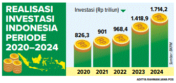 Danantara: Fokus Ekonomi RI Berubah dari SDA ke SDM